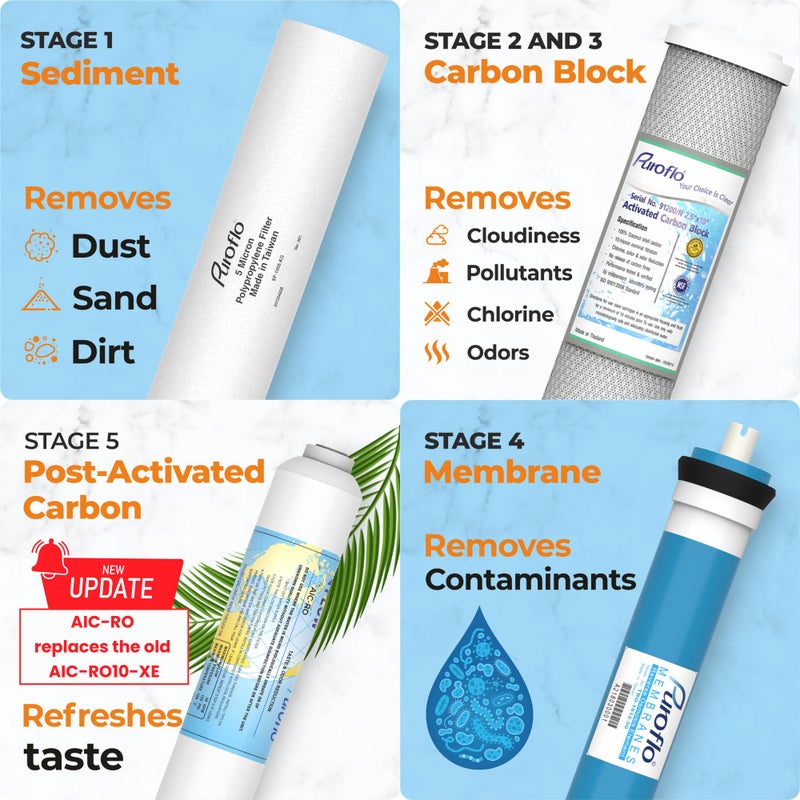 Puroflo ERO 5 pc Reverse Osmosis Filters Yearly Set, 5 Stage Reverse Osmosis Water Filter, Under Sink RO Water Filtration System Kit, Compatible with Most 10" RO System, Water Filter Wrench Included - Image 3
